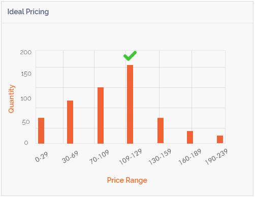 Pricing